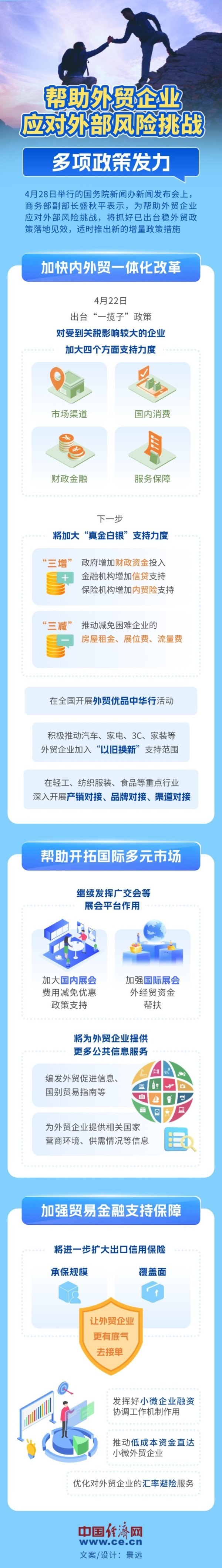 云沪深配资 【图解】帮助外贸企业应对外部风险挑战 多项政策发力！