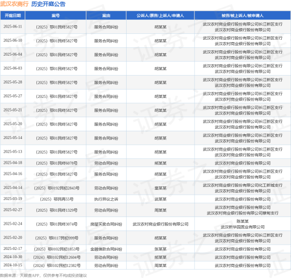 MOM操盘网 武汉农商行作为被告/被上诉人的1起涉及服务合同纠纷的诉讼将于2025年5月14日开庭