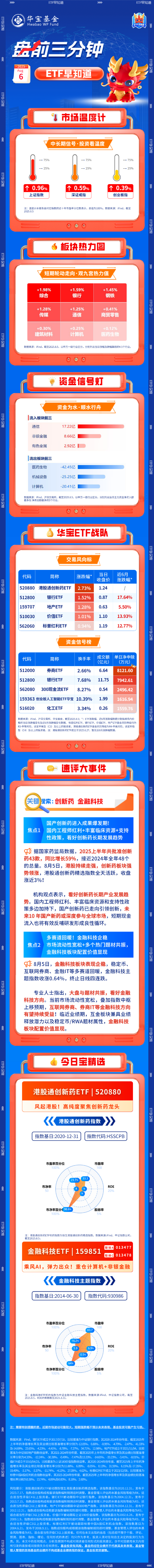 策略操盘 【盘前三分钟】8月6日ETF早知道